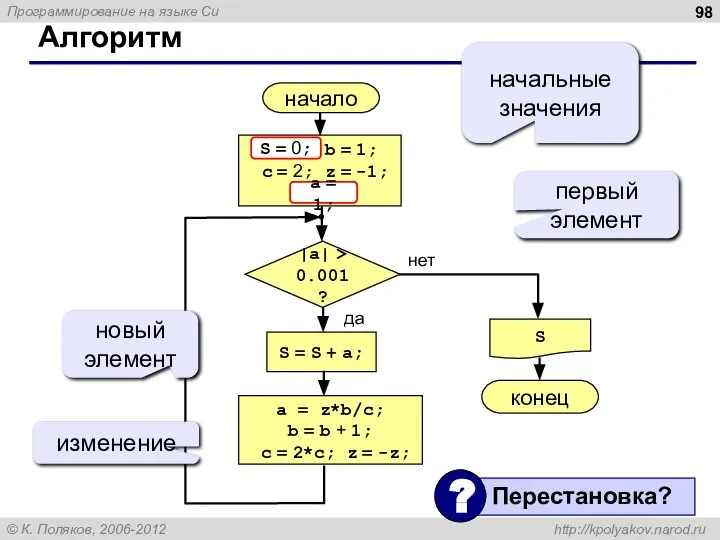 Алгоритм начало S конец нет да |a| > 0.001? S =