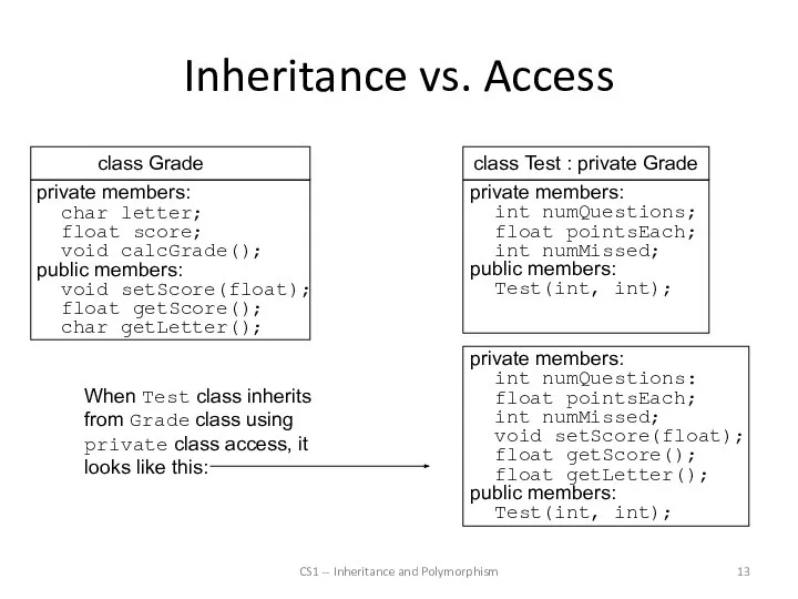 Inheritance vs. Access CS1 -- Inheritance and Polymorphism