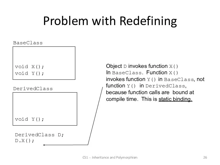 Problem with Redefining CS1 -- Inheritance and Polymorphism BaseClass DerivedClass void