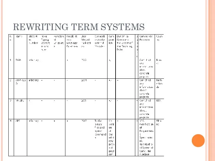 REWRITING TERM SYSTEMS