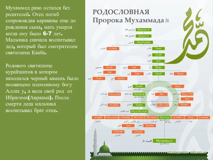 Мухаммед рано остался без родителей. Отец погиб сопровождая караваны еще до