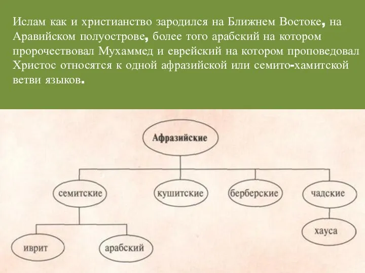 Ислам как и христианство зародился на Ближнем Востоке, на Аравийском полуострове,