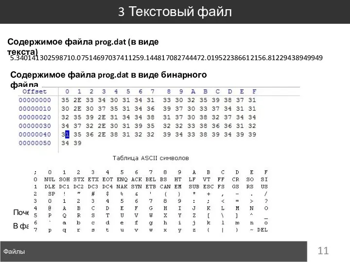 Файлы 3 Текстовый файл Содержимое файла prog.dat (в виде текста) 5.340141302598710.07514697037411259.144817082744472.019522386612156.81229438949949