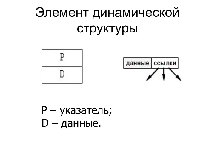 Элемент динамической структуры Р – указатель; D – данные.