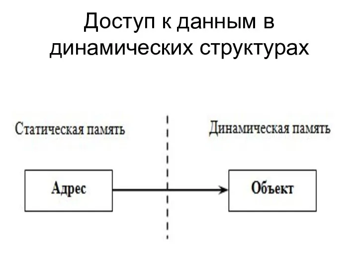 Доступ к данным в динамических структурах