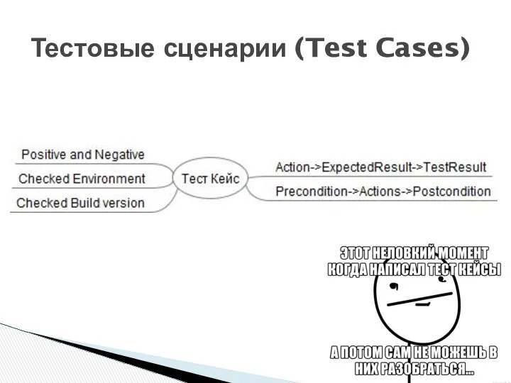 Тестовые сценарии (Test Cases)