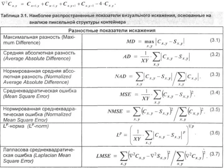 Лекция 3. Стеганография