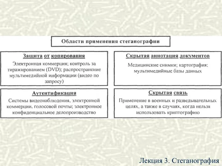 Лекция 3. Стеганография