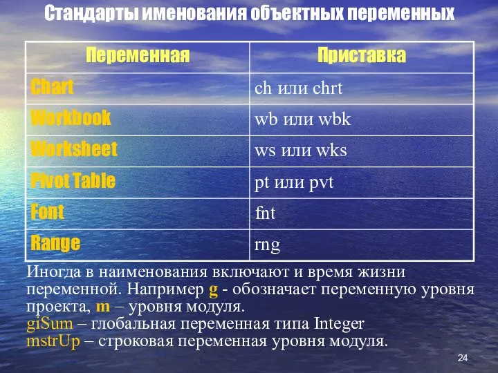 Стандарты именования объектных переменных Иногда в наименования включают и время жизни