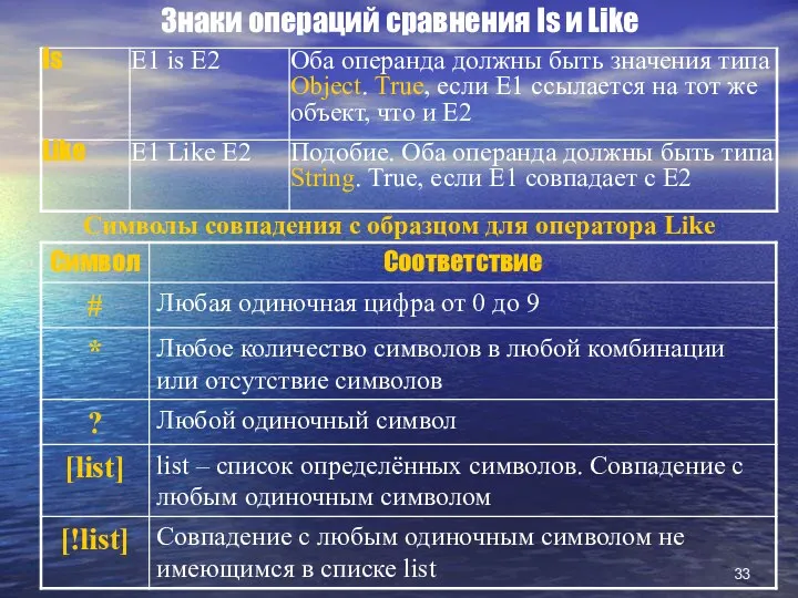 Знаки операций сравнения Is и Like Символы совпадения с образцом для оператора Like