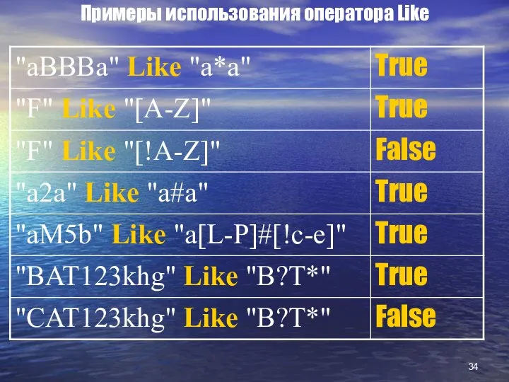 Примеры использования оператора Like