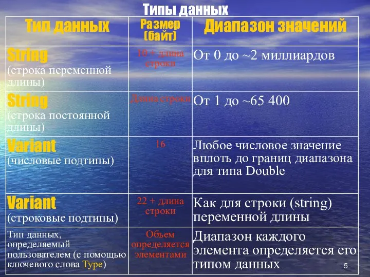 Типы данных