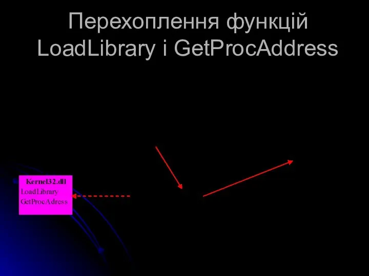 Перехоплення функцій LoadLibrary і GetProcAddress