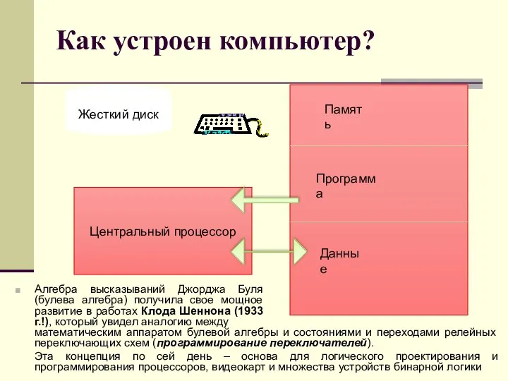 Как устроен компьютер?