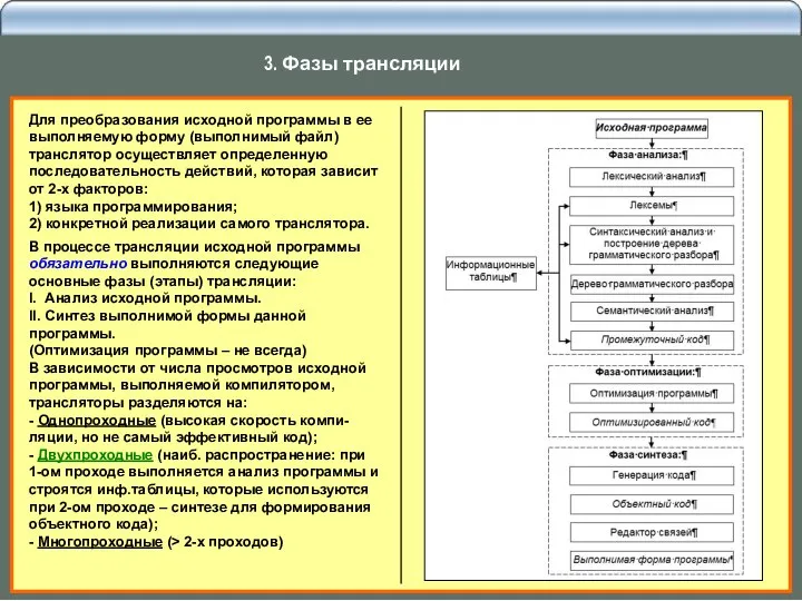 3. Фазы трансляции