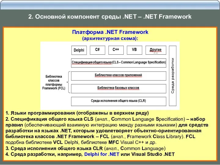 Платформа .NET Framework (архитектурная схема): 1. Языки программирования (отображены в верхнем