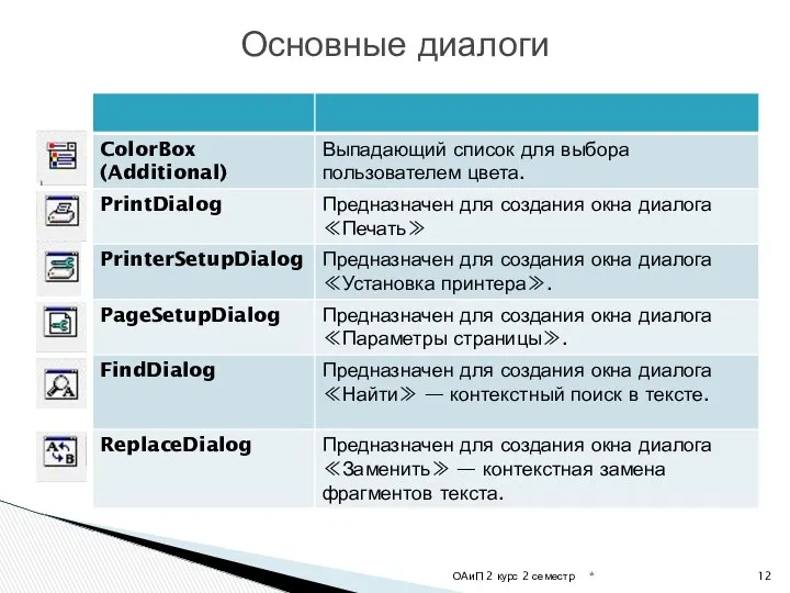 * ОАиП 2 курс 2 семестр Основные диалоги