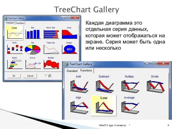 * ОАиП 2 курс 2 семестр TreeChart Gallery Каждая диаграмма это