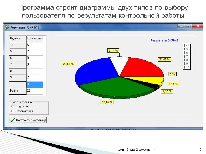 * ОАиП 2 курс 2 семестр Программа строит диаграммы двух типов