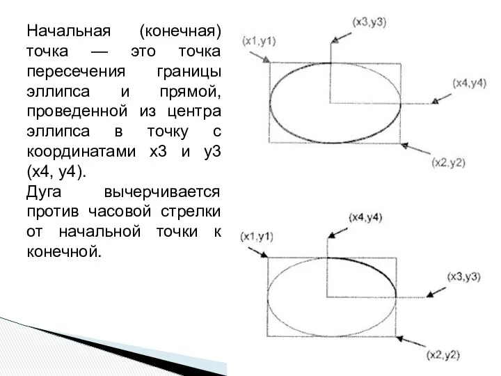 * ОАиП 2 курс 2 семестр Начальная (конечная) точка — это