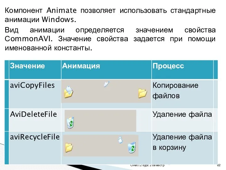 Компонент Animate позволяет использовать стандартные анимации Windows. Вид анимации определяется значением