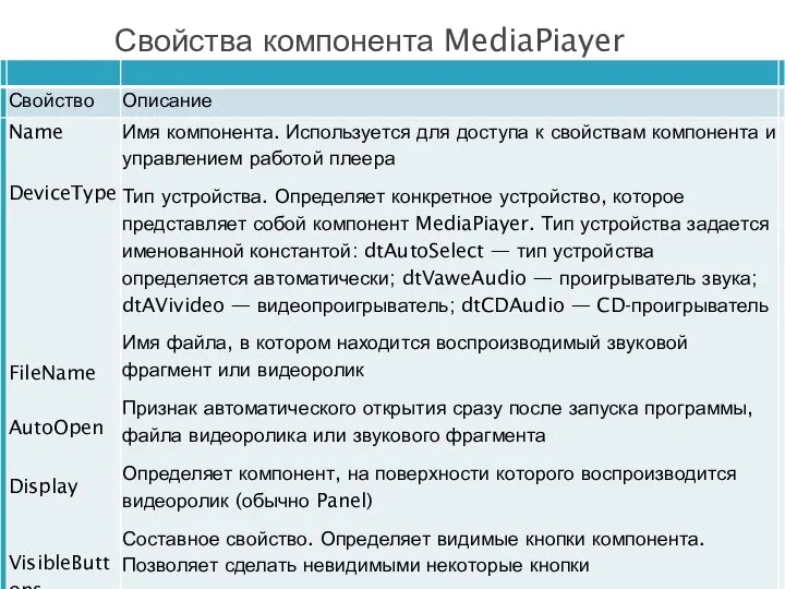 Свойства компонента MediaPiayer * ОАиП 2 курс 2 семестр