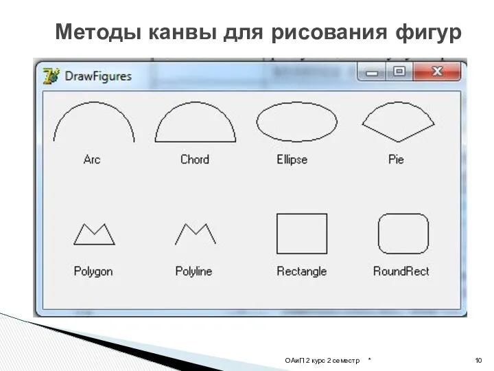 * ОАиП 2 курс 2 семестр Методы канвы для рисования фигур