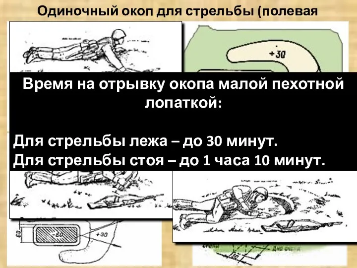 Одиночный окоп для стрельбы (полевая фортификация) Время на отрывку окопа малой