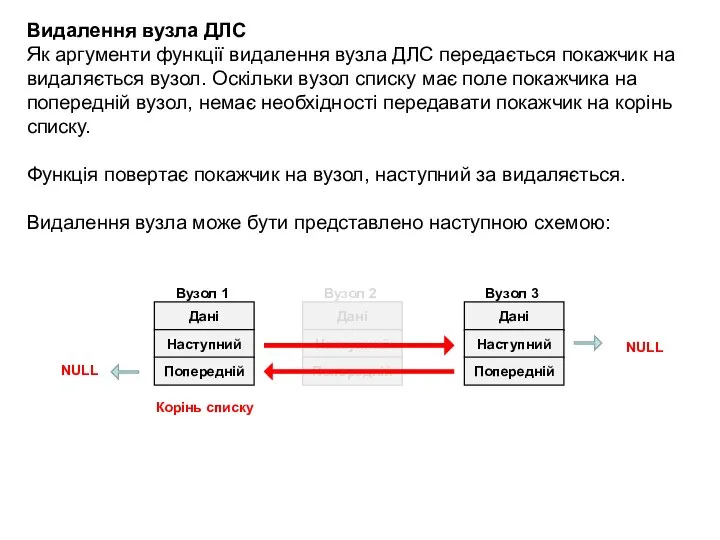 Видалення вузла ДЛС Як аргументи функції видалення вузла ДЛС передається покажчик