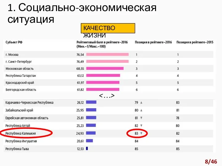 1. Социально-экономическая ситуация КАЧЕСТВО ЖИЗНИ 8/46