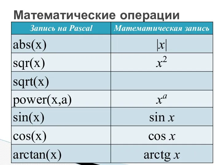 Математические операции