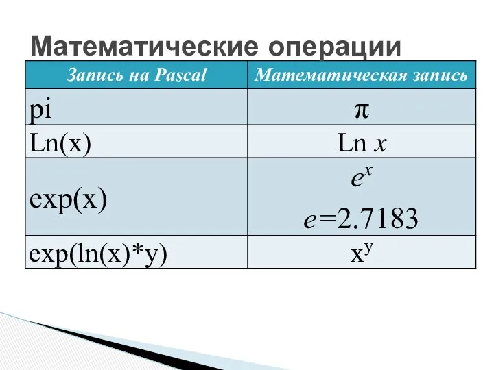 Математические операции