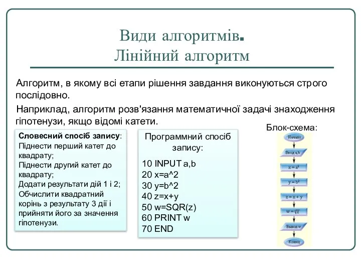 Види алгоритмів. Лінійний алгоритм Алгоритм, в якому всі етапи рішення завдання