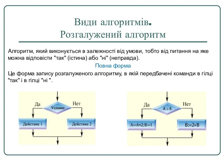 Види алгоритмів. Розгалужений алгоритм Алгоритм, який виконується в залежності від умови,