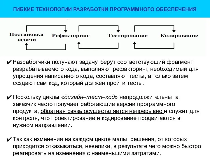 ГИБКИЕ ТЕХНОЛОГИИ РАЗРАБОТКИ ПРОГРАММНОГО ОБЕСПЕЧЕНИЯ Разработчики получают задачу, берут соответствующий фрагмент