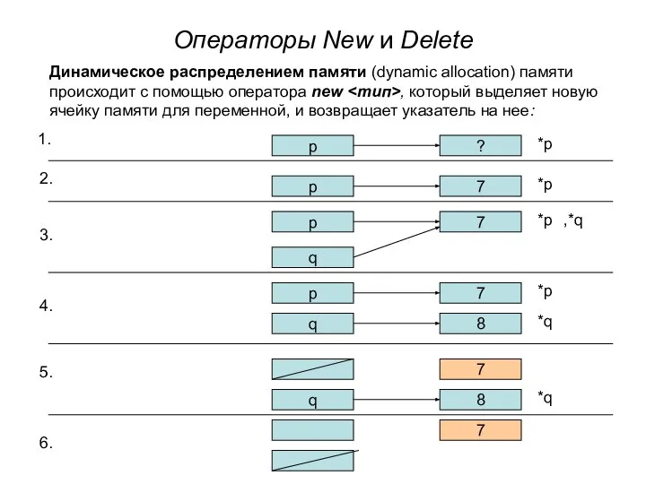 Операторы New и Delete Динамическое распределением памяти (dynamic allocation) памяти происходит