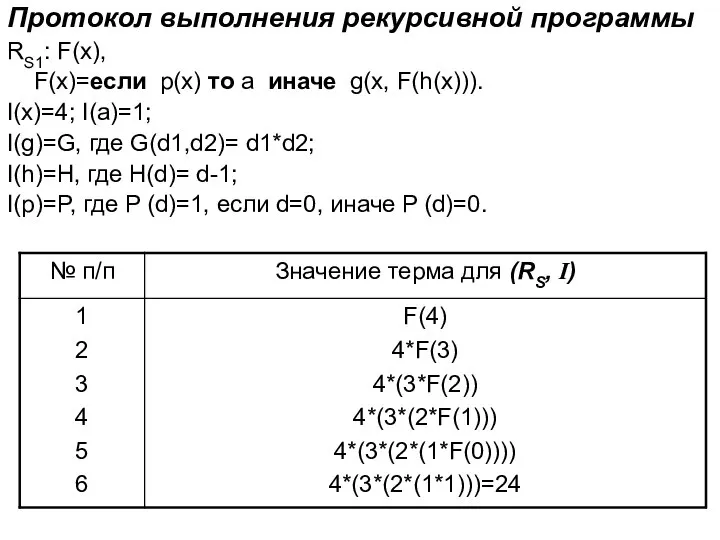 Протокол выполнения рекурсивной программы RS1: F(x), F(x)=если p(x) то a иначе