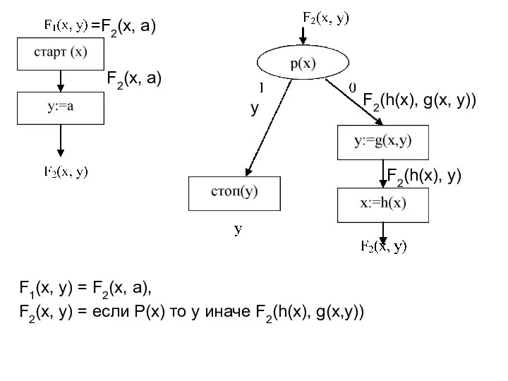 F2(x, a) =F2(x, a) y F2(h(x), y) F2(h(x), g(x, y)) F1(x,