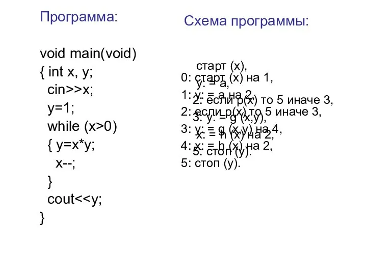 Программа: void main(void) { int x, y; cin>>x; y=1; while (x>0)