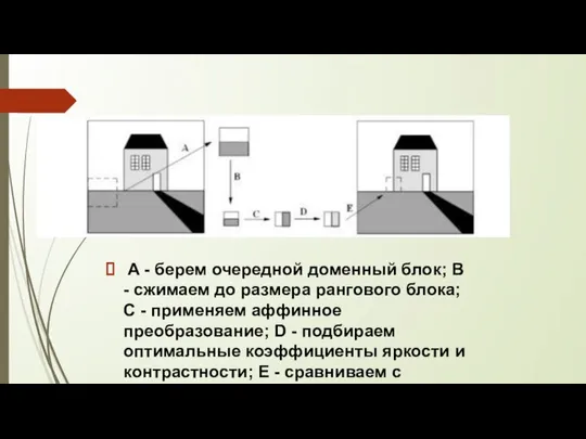 A - берем очередной доменный блок; B - сжимаем до размера