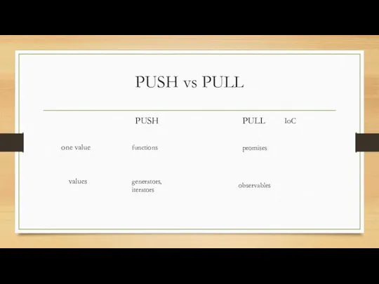 PUSH vs PULL PUSH PULL one value values IoC functions generators, iterators promises observables