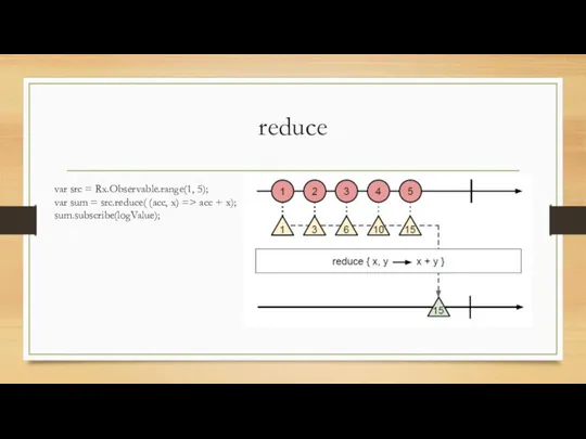 reduce var src = Rx.Observable.range(1, 5); var sum = src.reduce( (acc,