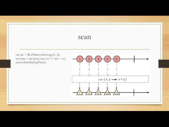 scan var src = Rx.Observable.range(1, 5); var sum = src.scan( (acc,