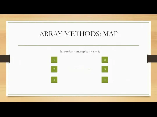 ARRAY METHODS: MAP let newArr = arr.map( x => x +