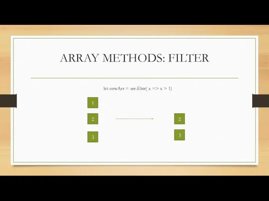 ARRAY METHODS: FILTER let newArr = arr.filter( x => x >