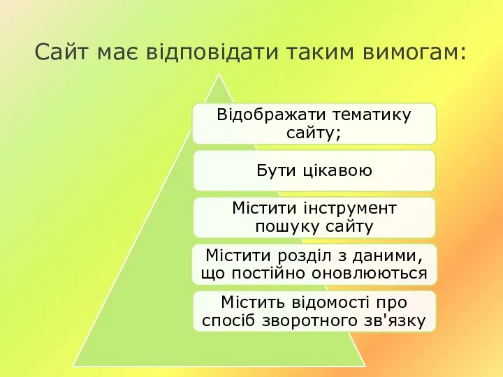 Сайт має відповідати таким вимогам: