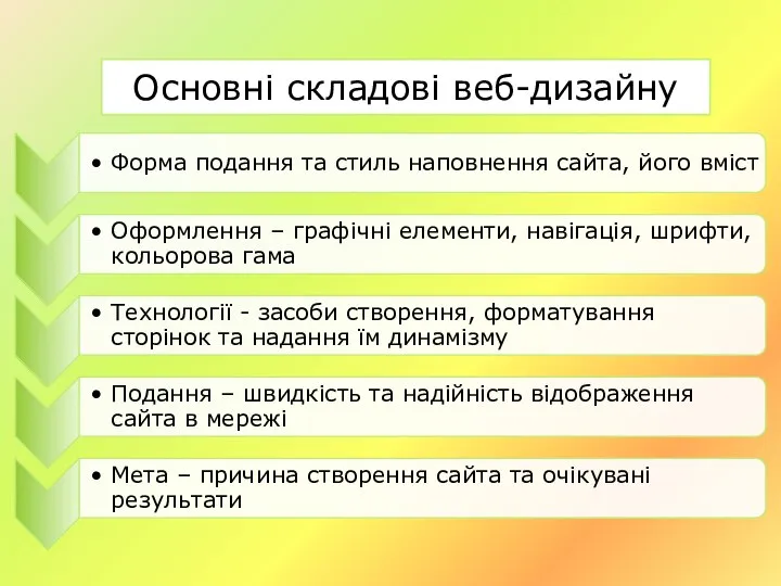 Основні складові веб-дизайну