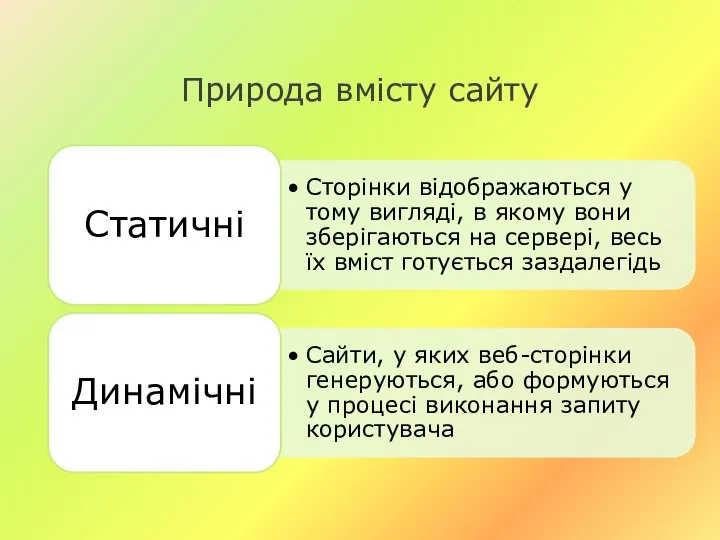 Природа вмісту сайту