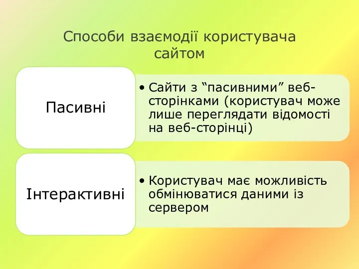 Способи взаємодії користувача сайтом