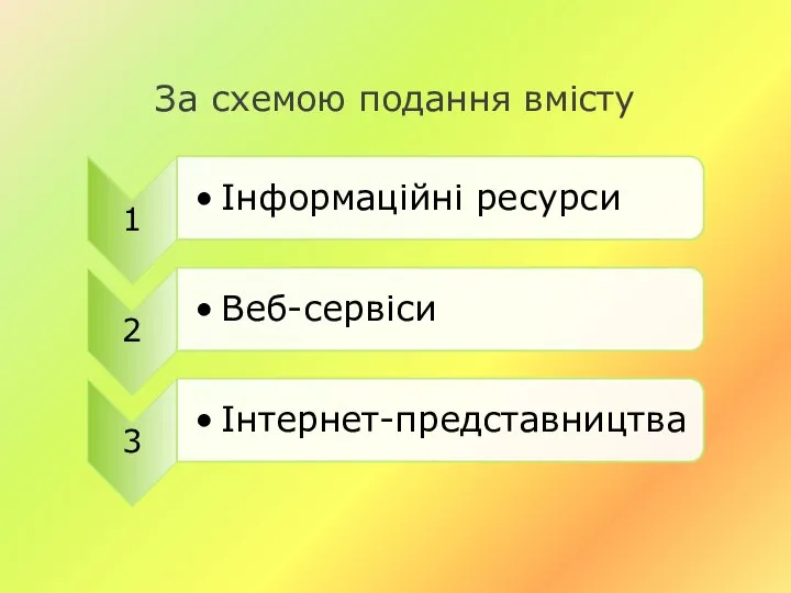 За схемою подання вмісту